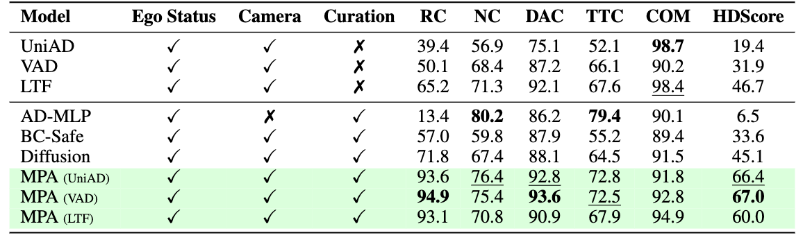 MPA Methodology Overview