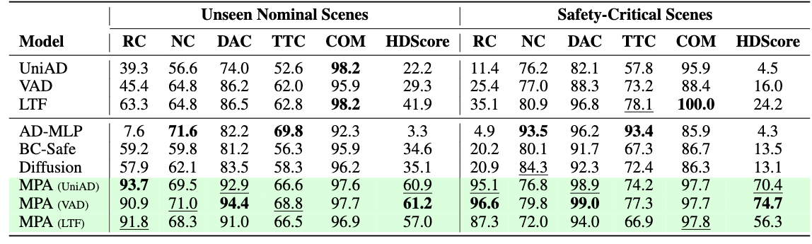 MPA Methodology Overview